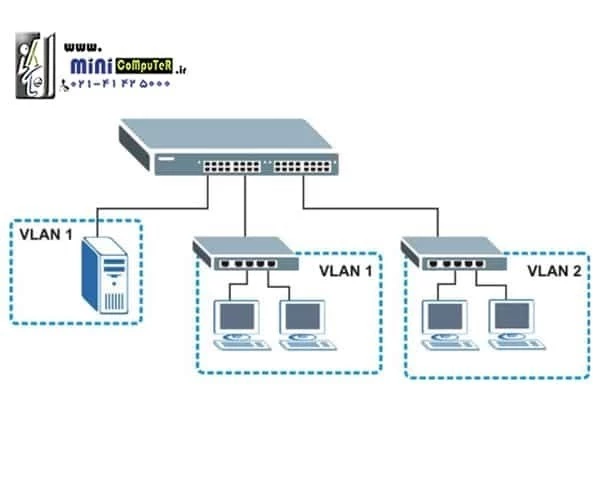 نحوه ایجاد VLAN بر روی سوئیچ های سیسکو جهت اتصال مینی کیس ها